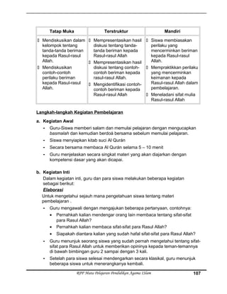 Tatap Muka Terstruktur Mandiri
 Mendiskusikan dalam
kelompok tentang
tanda-tanda beriman
kepada Rasul-rasul
Allah.
 Mendiskusikan
contoh-contoh
perilaku beriman
kepada Rasul-rasul
Allah.
 Mempresentasikan hasil
diskusi tentang tanda-
tanda beriman kepada
Rasul-rasul Allah
 Mempresentasikan hasil
diskusi tentang contoh-
contoh beriman kepada
rasul-rasul Allah.
 Mengidentifikasi contoh-
contoh beriman kepada
Rasul-rasul Allah
 Siswa membiasakan
perilaku yang
mencerminkan beriman
kepada Rasul-rasul
Allah.
 Mempraktikkan perilaku
yang mencerminkan
keimanan kepada
Rasul-rasul Allah dalam
pembelajaran.
 Meneladani sifat mulia
Rasul-rasul Allah
Langkah-langkah Kegiatan Pembelajaran
a. Kegiatan Awal
- Guru-Siswa memberi salam dan memulai pelajaran dengan mengucapkan
basmalah dan kemudian berdoá bersama sebelum memulai pelajaran.
- Siswa menyiapkan kitab suci Al Qurán
- Secara bersama membaca Al Qurán selama 5 – 10 menit
- Guru menjelaskan secara singkat materi yang akan diajarkan dengan
kompetensi dasar yang akan dicapai.
b. Kegiatan Inti
Dalam kegiatan inti, guru dan para siswa melakukan beberapa kegiatan
sebagai berikut:
Elaborasi
Untuk mengetahui sejauh mana pengetahuan siswa tentang materi
pembelajaran .
- Guru mengawali dengan mengajukan beberapa pertanyaan, contohnya:
• Pernahkah kalian mendengar orang lain membaca tentang sifat-sifat
para Rasul Allah?
• Pernahkah kalian membaca sifat-sifat para Rasul Allah?
• Siapakah diantara kalian yang sudah hafal sifat-sifat para Rasul Allah?
- Guru menunjuk seorang siswa yang sudah pernah mengetahui tentang sifat-
sifat para Rasul Allah untuk memberikan opininya kepada teman-temannya
di bawah bimbingan guru 2 sampai dengan 3 kali.
- Setelah para siswa selesai mendengarkan secara klasikal, guru menunjuk
beberapa siswa untuk menerangkanya kembali.
RPP Mata Pelajaran Pendidikan Agama ISlam 107
 