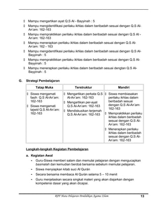  Mampu mengartikan ayat Q.S Al - Bayyinah : 5
 Mampu mengidentifikasi perilaku ikhlas dalam beribadah sesuai dengan Q.S Al-
An’am: 162-163
 Mampu mempraktikkan perilaku ikhlas dalam beribadah sesuai dengan Q.S Al -
An’am: 162-163
 Mampu menerapkan perilaku ikhlas dalam beribadah sesuai dengan Q.S Al-
An’am: 162 - 163
 Mampu mengidentifikasi perilaku ikhlas dalam beribadah sesuai dengan Q.S Al-
Bayyinah : 5
 Mampu mempraktikkan perilaku ikhlas dalam beribadah sesuai dengan Q.S Al-
Bayyinah : 5
 Mampu menerapkan perilaku ikhlas dalam beribadah sesuai dengtan Q.S Al-
Bayyinah : 5
G. Strategi Pembelajaran
Tatap Muka Terstruktur Mandiri
 Siswa mengamati
fasih Q.S Al-An’am:
162-163
 Siswa mengamati
tajwid Q.S Al-An’am:
162-163
 Mengartikan perkata Q.S
Al-An’am: 162-163
 Mengartikan per-ayat
Q.S Al-An’am: 162-163
 Mendiskusikan terjemah
Q.S Al-An’am: 162-163
 Siswa membiasakan
perilaku ikhlas dalam
beribadah sesuai
dengan Q.S Al-An’am:
162-163
 Mempraktikkan perilaku
ikhlas dalam beribadah
sesuai dengan Q.S Al-
An’am: 162-163
 Menerapkan perilaku
ikhlas dalam beribadah
sesuai dengan Q.S Al-
An’am: 162-163
Langkah-langkah Kegiatan Pembelajaran
a. Kegiatan Awal
- Guru-Siswa memberi salam dan memulai pelajaran dengan mengucapkan
basmalah dan kemudian berdoá bersama sebelum memulai pelajaran.
- Siswa menyiapkan kitab suci Al Qurán
- Secara bersama membaca Al Qurán selama 5 – 10 menit
- Guru menjelaskan secara singkat materi yang akan diajarkan dengan
kompetensi dasar yang akan dicapai.
RPP Mata Pelajaran Pendidikan Agama ISlam 13
 