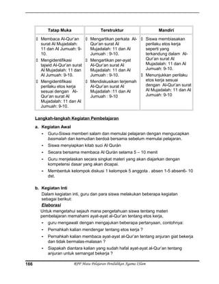 Tatap Muka Terstruktur Mandiri
 Membaca Al-Qur’an
surat Al Mujadalah:
11 dan Al Jumuah: 9-
10.
 Mengidentifikasi
tajwid Al-Qur’an surat
Al Mujadalah: 11 dan
Al Jumuah: 9-10.
 Mengidentifikasi
perilaku etos kerja
sesuai dengan Al-
Qur’an surat Al
Mujadalah: 11 dan Al
Jumuah: 9-10.
 Mengartikan perkata Al-
Qur’an surat Al
Mujadalah: 11 dan Al
Jumuah : 9-10.
 Mengartikan per-ayat
Al-Qur’an surat Al
Mujadalah: 11 dan Al
Jumuah : 9-10.
 Mendiskusikan terjemah
Al-Qur’an surat Al
Mujadalah :11 dan Al
Jumuah : 9-10
 Siswa membiasakan
perilaku etos kerja
seperti yang
terkandung dalam Al-
Qur’an surat Al
Mujadalah: 11 dan Al
Jumuah: 9-10.
 Menunjukkan perilaku
etos kerja sesuai
dengan Al-Qur’an surat
Al Mujadalah: 11 dan Al
Jumuah: 9-10
Langkah-langkah Kegiatan Pembelajaran
a. Kegiatan Awal
- Guru-Siswa memberi salam dan memulai pelajaran dengan mengucapkan
basmalah dan kemudian berdoá bersama sebelum memulai pelajaran.
- Siswa menyiapkan kitab suci Al Qurán
- Secara bersama membaca Al Qurán selama 5 – 10 menit
- Guru menjelaskan secara singkat materi yang akan diajarkan dengan
kompetensi dasar yang akan dicapai.
- Membentuk kelompok diskusi 1 kelompok 5 anggota . absen 1-5 absen6- 10
dst.
b. Kegiatan Inti
Dalam kegiatan inti, guru dan para siswa melakukan beberapa kegiatan
sebagai berikut:
Elaborasi
Untuk mengetahui sejauh mana pengetahuan siswa tentang materi
pembelajaran memahami ayat-ayat al-Qur’an tentang etos kerja,
- guru mengawali dengan mengajukan beberapa pertanyaan, contohnya:
- Pernahkah kalian mendengar tentang etos kerja ?
- Pernahkah kalian membaca ayat-ayat al-Qur’an tentang anjuran giat bekerja
dan tidak bermalas-malasan ?
- Siapakah diantara kalian yang sudah hafal ayat-ayat al-Qur’an tentang
anjuran untuk semangat bekerja ?
RPP Mata Pelajaran Pendidikan Agama ISlam166
 
