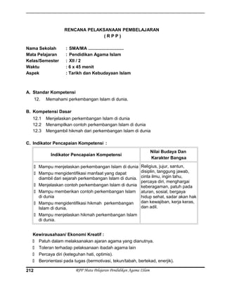 RENCANA PELAKSANAAN PEMBELAJARAN
( R P P )
Nama Sekolah : SMA/MA .............................
Mata Pelajaran : Pendidikan Agama Islam
Kelas/Semester : XII / 2
Waktu : 6 x 45 menit
Aspek : Tarikh dan Kebudayaan Islam
A. Standar Kompetensi
12. Memahami perkembangan Islam di dunia.
B. Kompetensi Dasar
12.1 Menjelaskan perkembangan Islam di dunia
12.2 Menampilkan contoh perkembangan Islam di dunia
12.3 Mengambil hikmah dari perkembangan Islam di dunia
C. Indikator Pencapaian Kompetensi :
Indikator Pencapaian Kompetensi
Nilai Budaya Dan
Karakter Bangsa
 Mampu menjelaskan perkembangan Islam di dunia
 Mampu mengidentifikasi manfaat yang dapat
diambil dari sejarah perkembangan Islam di dunia.
 Menjelaskan contoh perkembangan Islam di dunia
 Mampu memberikan contoh perkembangan Islam
di dunia
 Mampu mengidentifikasi hikmah perkembangan
Islam di dunia.
 Mampu menjelaskan hikmah perkembangan Islam
di dunia.
Religius, jujur, santun,
disiplin, tanggung jawab,
cinta ilmu, ingin tahu,
percaya diri, menghargai
keberagaman, patuh pada
aturan, sosial, bergaya
hidup sehat, sadar akan hak
dan kewajiban, kerja keras,
dan adil.
Kewirausahaan/ Ekonomi Kreatif :
 Patuh dalam melaksanakan ajaran agama yang dianutnya.
 Toleran terhadap pelaksanaan ibadah agama lain
 Percaya diri (keteguhan hati, optimis).
 Berorientasi pada tugas (bermotivasi, tekun/tabah, bertekad, enerjik).
RPP Mata Pelajaran Pendidikan Agama ISlam212
 