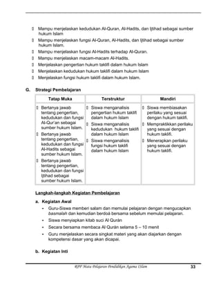  Mampu menjelaskan kedudukan Al-Quran, Al-Hadits, dan Ijtihad sebagai sumber
hukum Islam
 Mampu menjelaskan fungsi Al-Quran, Al-Hadits, dan Ijtihad sebagai sumber
hukum Islam.
 Mampu menjelaskan fungsi Al-Hadits terhadap Al-Quran.
 Mampu menjelaskan macam-macam Al-Hadits.
 Menjelaskan pengertian hukum taklifi dalam hukum Islam
 Menjelaskan kedudukan hukum taklifi dalam hukum Islam
 Menjelaskan fungsi hukum taklifi dalam hukum Islam.
G. Strategi Pembelajaran
Tatap Muka Terstruktur Mandiri
 Bertanya jawab
tentang pengertian,
kedudukan dan fungsi
Al-Qur’an sebagai
sumber hukum Islam.
 Bertanya jawab
tentang pengertian,
kedudukan dan fungsi
Al-Hadits sebagai
sumber hukum Islam.
 Bertanya jawab
tentang pengertian,
kedudukan dan fungsi
Ijtihad sebagai
sumber hukum Islam.
 Siswa menganalisis
pengertian hukum taklifi
dalam hukum Islam
 Siswa menganalisis
kedudukan hukum taklifi
dalam hukum Islam
 Siswa menganalisis
fungsi hukum taklifi
dalam hukum Islam
 Siswa membiasakan
perilaku yang sesuai
dengan hukum taklifi.
 Mempraktikkan perilaku
yang sesuai dengan
hukum taklifi.
 Menerapkan perilaku
yang sesuai dengan
hukum taklifi.
Langkah-langkah Kegiatan Pembelajaran
a. Kegiatan Awal
- Guru-Siswa memberi salam dan memulai pelajaran dengan mengucapkan
basmalah dan kemudian berdoá bersama sebelum memulai pelajaran.
- Siswa menyiapkan kitab suci Al Qurán
- Secara bersama membaca Al Qurán selama 5 – 10 menit
- Guru menjelaskan secara singkat materi yang akan diajarkan dengan
kompetensi dasar yang akan dicapai.
b. Kegiatan Inti
RPP Mata Pelajaran Pendidikan Agama ISlam 33
 