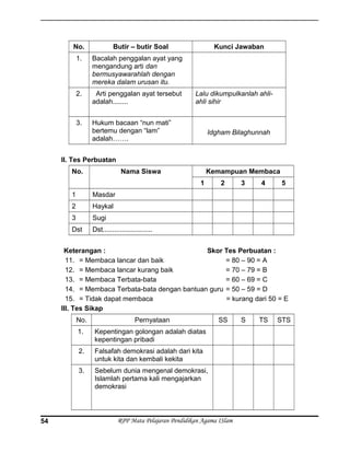 No. Butir – butir Soal Kunci Jawaban
1. Bacalah penggalan ayat yang
mengandung arti dan
bermusyawarahlah dengan
mereka dalam urusan itu.
2. Arti penggalan ayat tersebut
adalah........
Lalu dikumpulkanlah ahli-
ahli sihir
3. Hukum bacaan “nun mati”
bertemu dengan “lam”
adalah…….
Idgham Bilaghunnah
II. Tes Perbuatan
No. Nama Siswa Kemampuan Membaca
1 2 3 4 5
1 Masdar
2 Haykal
3 Sugi
Dst Dst..........................
Keterangan : Skor Tes Perbuatan :
11. = Membaca lancar dan baik = 80 – 90 = A
12. = Membaca lancar kurang baik = 70 – 79 = B
13. = Membaca Terbata-bata = 60 – 69 = C
14. = Membaca Terbata-bata dengan bantuan guru = 50 – 59 = D
15. = Tidak dapat membaca = kurang dari 50 = E
III. Tes Sikap
No. Pernyataan SS S TS STS
1. Kepentingan golongan adalah diatas
kepentingan pribadi
2. Falsafah demokrasi adalah dari kita
untuk kita dan kembali kekita
3. Sebelum dunia mengenal demokrasi,
Islamlah pertama kali mengajarkan
demokrasi
RPP Mata Pelajaran Pendidikan Agama ISlam54
 
