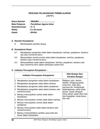 RENCANA PELAKSANAAN PEMBELAJARAN
( R P P )
Nama Sekolah : SMA/MA .............................
Mata Pelajaran : Pendidikan Agama Islam
Kelas/Semester : X / 2
Waktu : 6 x 45 menit
Aspek : Akhlak
A. Standar Kompetensi
9. Membiasakan perilaku terpuji.
B. Kompetensi Dasar
9.1 Menjelaskan pengertian adab dalam berpakaian, berhias, perjalanan, bertamu
dan atau menerima tamu.
9.2 Menampilkan contoh-contoh adab dalam berpakaian, berhias, perjalanan,
bertamu atau menerima tamu.
9.3 Mempraktikkan adab dalam berpakaian, berhias, perjalanan, bertamu dan
atau menerima tamu dalam kehidupan sehari-hari.
C. Indikator Pencapaian Kompetensi :
Indikator Pencapaian Kompetensi
Nilai Budaya Dan
Karakter Bangsa
 Menjelaskan pengertian adab dalam berpakaian.
 Menjelaskan pengertian adab dalam berhias
 Menjelaskan pengertian adab dalam perjalanan.
 Menjelaskan pengertian adab dalam bertamu dan
menerima tamu
 Mampu menunjukkan contoh adab dalam
berpakaian.
 Mampu menunjukkan contoh adab dalam berhias.
 Mampu menunjukkan contoh adab dalam
perjalanan
 Mampu menunjukkan adab dalam bertamu dan
menerima tamu.
 Mampu mempraktikkan perilaku yang baik dan
benar dalam berpakaian
Religius, jujur, santun,
disiplin, tanggung jawab,
cinta ilmu, ingin tahu,
percaya diri, menghargai
keberagaman, patuh pada
aturan, sosial, bergaya
hidup sehat, sadar akan hak
dan kewajiban, kerja keras,
dan adil.
RPP Mata Pelajaran Pendidikan Agama ISlam62
 