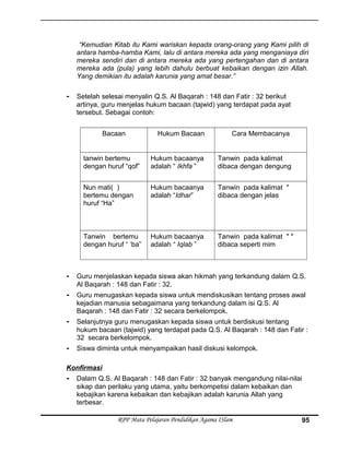 “Kemudian Kitab itu Kami wariskan kepada orang-orang yang Kami pilih di
antara hamba-hamba Kami, lalu di antara mereka ada yang menganiaya diri
mereka sendiri dan di antara mereka ada yang pertengahan dan di antara
mereka ada (pula) yang lebih dahulu berbuat kebaikan dengan izin Allah.
Yang demikian itu adalah karunia yang amat besar.”
- Setelah selesai menyalin Q.S. Al Baqarah : 148 dan Fatir : 32 berikut
artinya, guru menjelas hukum bacaan (tajwid) yang terdapat pada ayat
tersebut. Sebagai contoh:
Bacaan Hukum Bacaan Cara Membacanya
tanwin bertemu
dengan huruf “qof”
Hukum bacaanya
adalah “ Ikhfa ”
Tanwin pada kalimat
dibaca dengan dengung
Nun mati( )
bertemu dengan
huruf “Ha”
Hukum bacaanya
adalah “Idhar”
Tanwin pada kalimat "
dibaca dengan jelas
Tanwin bertemu
dengan huruf “ ‘ba”
Hukum bacaanya
adalah “ Iqlab ”
Tanwin pada kalimat " "
dibaca seperti mim
- Guru menjelaskan kepada siswa akan hikmah yang terkandung dalam Q.S.
Al Baqarah : 148 dan Fatir : 32.
- Guru menugaskan kepada siswa untuk mendiskusikan tentang proses awal
kejadian manusia sebagaimana yang terkandung dalam isi Q.S. Al
Baqarah : 148 dan Fatir : 32 secara berkelompok.
- Selanjutnya guru menugaskan kepada siswa untuk berdiskusi tentang
hukum bacaan (tajwid) yang terdapat pada Q.S. Al Baqarah : 148 dan Fatir :
32 secara berkelompok.
- Siswa diminta untuk menyampaikan hasil diskusi kelompok.
Konfirmasi
- Dalam Q.S. Al Baqarah : 148 dan Fatir : 32 banyak mengandung nilai-nilai
sikap dan perilaku yang utama, yaitu berkompetisi dalam kebaikan dan
kebajikan karena kebaikan dan kebajikan adalah karunia Allah yang
terbesar.
RPP Mata Pelajaran Pendidikan Agama ISlam 95
 