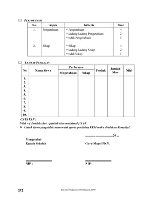 Rencana Pelaksanaan Pembelajaran (RPP)212
 PERFORMANSI
No. Aspek Kriteria Skor
1.
2.
Pengetahuan
Sikap
* Pengetahuan
* kadang-kadang Pengetahuan
* tidak Pengetahuan
* Sikap
* kadang-kadang Sikap
* tidak Sikap
4
2
1
4
2
1
 LEMBAR PENILAIAN
No Nama Siswa
Performan
Produk
Jumlah
Skor
Nilai
Pengetahuan Sikap
1.
2.
3.
4.
5.
6.
7.
8.
9.
10.
CATATAN :
Nilai = ( Jumlah skor : jumlah skor maksimal ) X 10.
 Untuk siswa yang tidak memenuhi syarat penilaian KKM maka diadakan Remedial.
............, ......................20 ...
Mengetahui
Kepala Sekolah Guru Mapel PKN.
.................................. ..................................
NIP : NIP :
 
