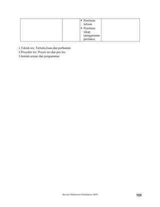 Rencana Pelaksanaan Pembelajaran (RPP) 123
 Penilaian
tulisan
 Penilaian
sikap
(pengamatan
perilaku)
1.Teknik tes: Tertulis,lisan,dan perbuatan
2.Prosedur tes: Proses tes dan pos tes.
3.bentuk;uraian dan pengamatan
 