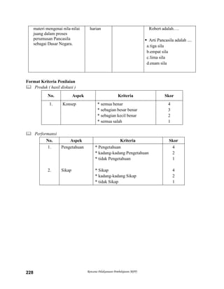 Rencana Pelaksanaan Pembelajaran (RPP)228
materi mengenai nila-nilai
juang dalam proses
perumusan Pancasila
sebagai Dasar Negara.
harian Robert adalah….
 Arti Pancasila adalah ....
a.tiga sila
b.empat sila
c.lima sila
d.enam sila
Format Kriteria Penilaian
 Produk ( hasil diskusi )
No. Aspek Kriteria Skor
1. Konsep * semua benar
* sebagian besar benar
* sebagian kecil benar
* semua salah
4
3
2
1
 Performansi
No. Aspek Kriteria Skor
1.
2.
Pengetahuan
Sikap
* Pengetahuan
* kadang-kadang Pengetahuan
* tidak Pengetahuan
* Sikap
* kadang-kadang Sikap
* tidak Sikap
4
2
1
4
2
1
 
