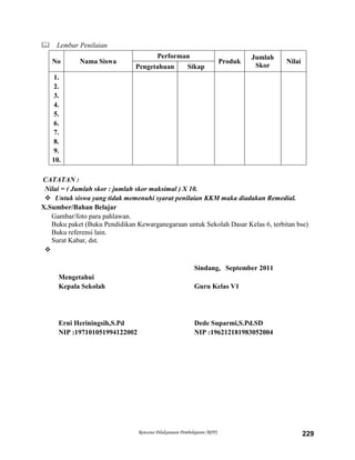 Rencana Pelaksanaan Pembelajaran (RPP) 229
 Lembar Penilaian
No Nama Siswa
Performan
Produk
Jumlah
Skor
Nilai
Pengetahuan Sikap
1.
2.
3.
4.
5.
6.
7.
8.
9.
10.
CATATAN :
Nilai = ( Jumlah skor : jumlah skor maksimal ) X 10.
 Untuk siswa yang tidak memenuhi syarat penilaian KKM maka diadakan Remedial.
X.Sumber/Bahan Belajar
Gambar/foto para pahlawan.
Buku paket (Buku Pendidikan Kewarganegaraan untuk Sekolah Dasar Kelas 6, terbitan bse)
Buku referensi lain.
Surat Kabar, dst.

Sindang, September 2011
Mengetahui
Kepala Sekolah Guru Kelas V1
Erni Heriningsih,S.Pd Dede Suparmi,S.Pd.SD
NIP :197101051994122002 NIP :196212181983052004
 