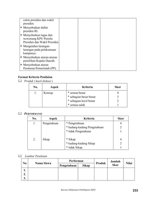 Rencana Pelaksanaan Pembelajaran (RPP) 233
calon presiden dan wakil
presiden.
 Menyebutkan daftar
presiden RI.
 Menyebutkan tugas dan
wewenang KPU Pemilu
Presiden dan Wakil Presiden
 Mengetahui larangan-
larangan pada pelaksanaan
kampanye.
 Menyebutkan aturan-aturan
pemilihan Kepala Daerah.
 Menyebutkan aturan
Peraturan Pemerintah (PP).
Format Kriteria Penilaian
 Produk ( hasil diskusi )
No. Aspek Kriteria Skor
1. Konsep * semua benar
* sebagian besar benar
* sebagian kecil benar
* semua salah
4
3
2
1
 PERFORMANSI
No. Aspek Kriteria Skor
1.
2.
Pengetahuan
Sikap
* Pengetahuan
* kadang-kadang Pengetahuan
* tidak Pengetahuan
* Sikap
* kadang-kadang Sikap
* tidak Sikap
4
2
1
4
2
1
 Lembar Penilaian
No Nama Siswa
Performan
Produk
Jumlah
Skor
Nilai
Pengetahuan Sikap
1.
2.
3.
 
