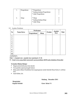Rencana Pelaksanaan Pembelajaran (RPP) 243
1.
2.
Pengetahuan
Sikap
* Pengetahuan
* kadang-kadang Pengetahuan
* tidak Pengetahuan
* Sikap
* kadang-kadang Sikap
* tidak Sikap
4
2
1
4
2
1
 Lembar Penilaian
No Nama Siswa
Performan
Produk
Jumlah
Skor
Nilai
Pengetahuan Sikap
1.
2.
3.
4.
5.
6.
7.
8.
9.
10.
CATATAN :
Nilai = ( Jumlah skor : jumlah skor maksimal ) X 10.
 Untuk siswa yang tidak memenuhi syarat penilaian KKM maka diadakan Remedial.
X.Sumber/Bahan Belajar
 Bagan pemerintah pusat dan daerah.
 Foto/gambar aparat penegak hukum.
 Buku paket (Buku Pendidikan Kewarganegaraan untuk Sekolah Dasar Kelas 6, terbitan
bse)
 Surat Kabar, dst.
Sindang, Desember 2011
Mengetahui
Kepala Sekolah Guru Kelas V1
 