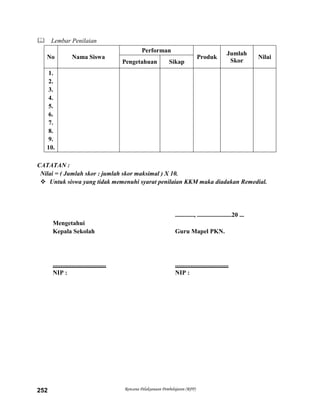 Rencana Pelaksanaan Pembelajaran (RPP)252
 Lembar Penilaian
No Nama Siswa
Performan
Produk
Jumlah
Skor
Nilai
Pengetahuan Sikap
1.
2.
3.
4.
5.
6.
7.
8.
9.
10.
CATATAN :
Nilai = ( Jumlah skor : jumlah skor maksimal ) X 10.
 Untuk siswa yang tidak memenuhi syarat penilaian KKM maka diadakan Remedial.
............, ......................20 ...
Mengetahui
Kepala Sekolah Guru Mapel PKN.
.................................. ..................................
NIP : NIP :
 