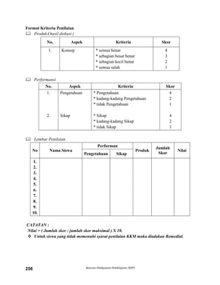 Rencana Pelaksanaan Pembelajaran (RPP)256
Format Kriteria Penilaian
 Produk ( hasil diskusi )
No. Aspek Kriteria Skor
1. Konsep * semua benar
* sebagian besar benar
* sebagian kecil benar
* semua salah
4
3
2
1
 Performansi
No. Aspek Kriteria Skor
1.
2.
Pengetahuan
Sikap
* Pengetahuan
* kadang-kadang Pengetahuan
* tidak Pengetahuan
* Sikap
* kadang-kadang Sikap
* tidak Sikap
4
2
1
4
2
1
 Lembar Penilaian
No Nama Siswa
Performan
Produk
Jumlah
Skor
Nilai
Pengetahuan Sikap
1.
2.
3.
4.
5.
6.
7.
8.
9.
10.
CATATAN :
Nilai = ( Jumlah skor : jumlah skor maksimal ) X 10.
 Untuk siswa yang tidak memenuhi syarat penilaian KKM maka diadakan Remedial.
 