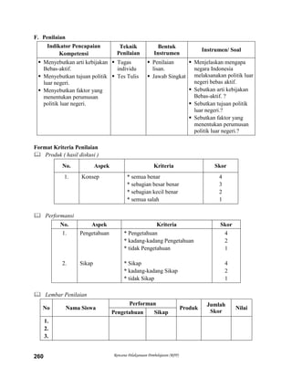 Rencana Pelaksanaan Pembelajaran (RPP)260
F. Penilaian
Indikator Pencapaian
Kompetensi
Teknik
Penilaian
Bentuk
Instrumen
Instrumen/ Soal
 Menyebutkan arti kebijakan
Bebas-aktif.
 Menyebutkan tujuan politik
luar negeri.
 Menyebutkan faktor yang
menentukan perumusan
politik luar negeri.
 Tugas
individu
 Tes Tulis
 Penilaian
lisan.
 Jawab Singkat
 Menjelaskan mengapa
negara Indonesia
melaksanakan politik luar
negeri bebas aktif.
 Sebutkan arti kebijakan
Bebas-aktif. ?
 Sebutkan tujuan politik
luar negeri.?
 Sebutkan faktor yang
menentukan perumusan
politik luar negeri.?
Format Kriteria Penilaian
 Produk ( hasil diskusi )
No. Aspek Kriteria Skor
1. Konsep * semua benar
* sebagian besar benar
* sebagian kecil benar
* semua salah
4
3
2
1
 Performansi
No. Aspek Kriteria Skor
1.
2.
Pengetahuan
Sikap
* Pengetahuan
* kadang-kadang Pengetahuan
* tidak Pengetahuan
* Sikap
* kadang-kadang Sikap
* tidak Sikap
4
2
1
4
2
1
 Lembar Penilaian
No Nama Siswa
Performan
Produk
Jumlah
Skor
Nilai
Pengetahuan Sikap
1.
2.
3.
 