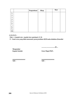 Rencana Pelaksanaan Pembelajaran (RPP)266
Pengetahuan Sikap Skor
1.
2.
3.
4.
5.
6.
7.
8.
9.
10.
CATATAN :
Nilai = ( Jumlah skor : jumlah skor maksimal ) X 10.
 Untuk siswa yang tidak memenuhi syarat penilaian KKM maka diadakan Remedial.
............, ......................20 ...
Mengetahui
Kepala Sekolah Guru Mapel PKN.
.................................. ..................................
NIP : NIP :
 