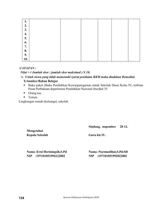Rencana Pelaksanaan Pembelajaran (RPP)134
1.
2.
3.
4.
5.
6.
7.
8.
9.
10.
CATATAN :
Nilai = ( Jumlah skor : jumlah skor maksimal ) X 10.
 Untuk siswa yang tidak memenuhi syarat penilaian KKM maka diadakan Remedial.
X.Sumber/Bahan Belajar
 Buku paket (Buku Pendidikan Kewarganegaraan untuk Sekolah Dasar Kelas IV, terbitan
Pusat Perbukuan departemen Pendidikan Nasional (bse)hal 35
 Orang tua.
 Teman.
Lingkungan rumah (keluarga), sekolah
Sindang, nopember 20 12.
Mengetahui
Kepala Sekolah Guru kls IV.
Nama :Erni Heriningsih,S.Pd Nama :Nurmuslihat,S.Pd.SD
NIP :197101051994122002 NIP :197101051992022002
 