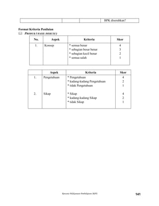 Rencana Pelaksanaan Pembelajaran (RPP) 141
BPK diserahkan?
Format Kriteria Penilaian
 PRODUK ( HASIL DISKUSI )
No. Aspek Kriteria Skor
1. Konsep * semua benar
* sebagian besar benar
* sebagian kecil benar
* semua salah
4
3
2
1
Aspek Kriteria Skor
1.
2.
Pengetahuan
Sikap
* Pengetahuan
* kadang-kadang Pengetahuan
* tidak Pengetahuan
* Sikap
* kadang-kadang Sikap
* tidak Sikap
4
2
1
4
2
1
 