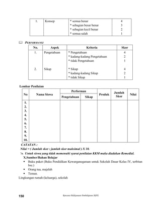 Rencana Pelaksanaan Pembelajaran (RPP)150
1. Konsep * semua benar
* sebagian besar benar
* sebagian kecil benar
* semua salah
4
3
2
1
 PERFORMANSI
No. Aspek Kriteria Skor
1.
2.
Pengetahuan
Sikap
* Pengetahuan
* kadang-kadang Pengetahuan
* tidak Pengetahuan
* Sikap
* kadang-kadang Sikap
* tidak Sikap
4
2
1
4
2
1
Lembar Penilaian
No Nama Siswa
Performan
Produk
Jumlah
Skor
Nilai
Pengetahuan Sikap
1.
2.
3.
4.
5.
6.
7.
8.
9.
10.
CATATAN :
Nilai = ( Jumlah skor : jumlah skor maksimal ) X 10.
 Untuk siswa yang tidak memenuhi syarat penilaian KKM maka diadakan Remedial.
X.Sumber/Bahan Belajar
 Buku paket (Buku Pendidikan Kewarganegaraan untuk Sekolah Dasar Kelas IV, terbitan
bse.)
 Orang tua, majalah
 Teman.
Lingkungan rumah (keluarga), sekolah
 