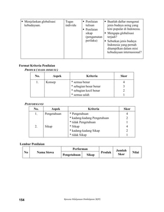 Rencana Pelaksanaan Pembelajaran (RPP)154
 Menjelaskan globalisasi
kebudayaan.
Tugas
individu
 Penilaian
tulisan
 Penilaian
sikap
(pengamatan
perilaku)
 Buatlah daftar mengenai
jenis budaya asing yang
kini popular di Indonesia.
 Mengapa globalisasi
terjadi?
 Sebutkan jenis budaya
Indonesia yang pernah
ditampilkan dalam misi
kebudayaan internasional?
Format Kriteria Penilaian
PRODUK ( HASIL DISKUSI )
No. Aspek Kriteria Skor
1. Konsep * semua benar
* sebagian besar benar
* sebagian kecil benar
* semua salah
4
3
2
1
PERFORMANSI
No. Aspek Kriteria Skor
1.
2.
Pengetahuan
Sikap
* Pengetahuan
* kadang-kadang Pengetahuan
* tidak Pengetahuan
* Sikap
* kadang-kadang Sikap
* tidak Sikap
4
2
1
4
2
1
Lembar Penilaian
No Nama Siswa
Performan
Produk
Jumlah
Skor
Nilai
Pengetahuan Sikap
 