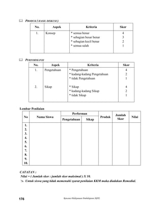 Rencana Pelaksanaan Pembelajaran (RPP)176
 PRODUK ( HASIL DISKUSI )
No. Aspek Kriteria Skor
1. Konsep * semua benar
* sebagian besar benar
* sebagian kecil benar
* semua salah
4
3
2
1
 PERFORMANSI
No. Aspek Kriteria Skor
1.
2.
Pengetahuan
Sikap
* Pengetahuan
* kadang-kadang Pengetahuan
* tidak Pengetahuan
* Sikap
* kadang-kadang Sikap
* tidak Sikap
4
2
1
4
2
1
Lembar Penilaian
No Nama Siswa
Performan
Produk
Jumlah
Skor
Nilai
Pengetahuan Sikap
1.
2.
3.
4.
5.
6.
7.
8.
9.
10.
CATATAN :
Nilai = ( Jumlah skor : jumlah skor maksimal ) X 10.
 Untuk siswa yang tidak memenuhi syarat penilaian KKM maka diadakan Remedial.
 