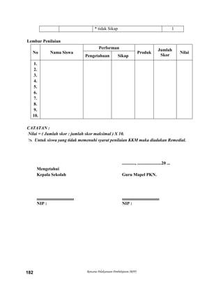 Rencana Pelaksanaan Pembelajaran (RPP)182
* tidak Sikap 1
Lembar Penilaian
No Nama Siswa
Performan
Produk
Jumlah
Skor
Nilai
Pengetahuan Sikap
1.
2.
3.
4.
5.
6.
7.
8.
9.
10.
CATATAN :
Nilai = ( Jumlah skor : jumlah skor maksimal ) X 10.
 Untuk siswa yang tidak memenuhi syarat penilaian KKM maka diadakan Remedial.
............, ......................20 ...
Mengetahui
Kepala Sekolah Guru Mapel PKN.
.................................. ..................................
NIP : NIP :
 