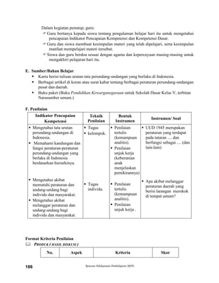 Rencana Pelaksanaan Pembelajaran (RPP)186
Dalam kegiatan penutup, guru:
Guru bertanya kepada siswa tentang pengalaman belajar hari itu untuk mengetahui
pencapaian Indikator Pencapaian Kompetensi dan Kompetensi Dasar.
Guru dan siswa membuat kesimpulan materi yang telah dipelajari, serta kesimpulan
manfaat mempelajari materi tersebut.
Siswa dan guru berdoa sesuai dengan agama dan kepercayaan masing-masing untuk
mengakhiri pelajaran hari itu.
E. Sumber/Bahan Belajar
 Kartu berisi tulisan urutan tata perundang-undangan yang berlaku di Indonesia.
 Berbagai artikel di koran atau surat kabar tentang berbagai peraturan perundang-undangan
pusat dan daerah.
 Buku paket (Buku Pendidikan Kewarganegaraan untuk Sekolah Dasar Kelas V, terbitan
Narasumber umum.)
F. Penilaian
Indikator Pencapaian
Kompetensi
Teknik
Penilaian
Bentuk
Instrumen
Instrumen/ Soal
 Mengetahui tata urutan
perundang-undangan di
Indonesia.
 Memahami kandungan dan
fungsi peraturan-peraturan
perundang-undangan yang
berlaku di Indonesia
berdasarkan hierarkinya.
 Mengetahui akibat
mematuhi peraturan dan
undang-undang bagi
individu dan masyarakat.
 Mengetahui akibat
melanggar peraturan dan
undang-undang bagi
individu dan masyarakat.
 Tugas
 kelompok.
 Tugas
individu.
 Penilaian
tertulis
(kemampuan
analitis).
 Penilaian
unjuk kerja
(keberanian
anak
menjelaskan
pemikirannya)
 Penilaian
tertulis
(kemampuan
analitis).
 Penilaian
unjuk kerja .
 UUD 1945 merupakan
peraturan yang terdapat
pada tataran .... dan
berfungsi sebagai .... (dan
lain-lain)
 Apa akibat melanggar
peraturan daerah yang
berisi larangan merokok
di tempat umum?
Format Kriteria Penilaian
 PRODUK ( HASIL DISKUSI )
No. Aspek Kriteria Skor
 