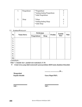 Rencana Pelaksanaan Pembelajaran (RPP)200
1.
2.
Pengetahuan
Sikap
* Pengetahuan
* kadang-kadang Pengetahuan
* tidak Pengetahuan
* Sikap
* kadang-kadang Sikap
* tidak Sikap
4
2
1
4
2
1
 LEMBAR PENILAIAN
No Nama Siswa
Performan
Produk
Jumlah
Skor
Nilai
Pengetahuan Sikap
1.
2.
3.
4.
5.
6.
7.
8.
9.
10.
CATATAN :
Nilai = ( Jumlah skor : jumlah skor maksimal ) X 10.
 Untuk siswa yang tidak memenuhi syarat penilaian KKM maka diadakan Remedial.
............, ......................20 ...
Mengetahui
Kepala Sekolah Guru Mapel PKN.
.................................. ..................................
NIP : NIP :
 