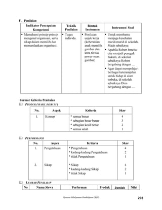 Rencana Pelaksanaan Pembelajaran (RPP) 203
F. Penilaian
Indikator Pencapaian
Kompetensi
Teknik
Penilaian
Bentuk
Instrumen
Instrumen/ Soal
 Memahami prinsip-prinsip
mengenal organisasi, serta
sikap dalam memilih dan
memanfaatkan organisasi.
 Tugas
individu.
 Penilaian
unjuk kerja
(keberanian
anak memilih
gambar dan
krea-tivitas
pewar-naan
gambar)
 Untuk membantu
menjaga kesehatan
murid-murid di sekolah,
Made sebaiknya
 Apabila Robert bercita-
cita menjadi penegak
hukum, di sekolah
sebaiknya Robert
bergabung dengan ....
 Agar dapat mempelajari
berbagai keterampilan
untuk hidup di alam
terbuka, di sekolah
sebaiknya Dina
bergabung dengan ....
Format Kriteria Penilaian
 PRODUK ( HASIL DISKUSI )
No. Aspek Kriteria Skor
1. Konsep * semua benar
* sebagian besar benar
* sebagian kecil benar
* semua salah
4
3
2
1
 PERFORMANSI
No. Aspek Kriteria Skor
1.
2.
Pengetahuan
Sikap
* Pengetahuan
* kadang-kadang Pengetahuan
* tidak Pengetahuan
* Sikap
* kadang-kadang Sikap
* tidak Sikap
4
2
1
4
2
1
 LEMBAR PENILAIAN
No Nama Siswa Performan Produk Jumlah Nilai
 