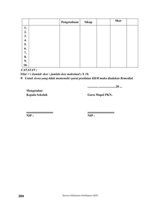 Rencana Pelaksanaan Pembelajaran (RPP)204
Pengetahuan Sikap Skor
1.
2.
3.
4.
5.
6.
7.
8.
9.
10.
CATATAN :
Nilai = ( Jumlah skor : jumlah skor maksimal ) X 10.
 Untuk siswa yang tidak memenuhi syarat penilaian KKM maka diadakan Remedial.
............, ......................20 ...
Mengetahui
Kepala Sekolah Guru Mapel PKN.
.................................. ..................................
NIP : NIP :
 