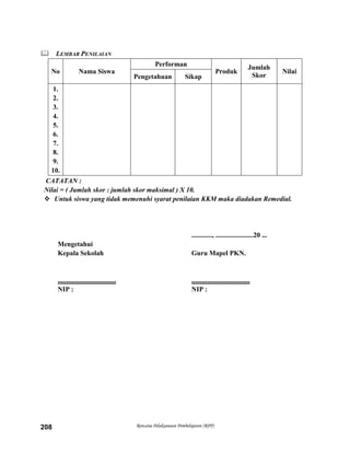 Rencana Pelaksanaan Pembelajaran (RPP)208
 LEMBAR PENILAIAN
No Nama Siswa
Performan
Produk
Jumlah
Skor
Nilai
Pengetahuan Sikap
1.
2.
3.
4.
5.
6.
7.
8.
9.
10.
CATATAN :
Nilai = ( Jumlah skor : jumlah skor maksimal ) X 10.
 Untuk siswa yang tidak memenuhi syarat penilaian KKM maka diadakan Remedial.
............, ......................20 ...
Mengetahui
Kepala Sekolah Guru Mapel PKN.
.................................. ..................................
NIP : NIP :
 
