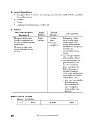 E. Sumber/Bahan Belajar
 Buku paket (Buku Pendidikan Kewarganegaraan untuk Sekolah Dasar Kelas V, terbitan
Narasumber umum.)
 Orangtua.
 Teman.
 Lingkungan rumah (keluarga), sekolah, dst.
F. Penilaian
Indikator Pencapaian
Kompetensi
Teknik
Penilaian
Bentuk
Instrumen
Instrumen/ Soal
 Memahami definisi dan
bentuk-bentuk keputusan
bersama, serta musyawarah
dan mufakat..
 Menentukan sikap yang
tepat terhadap keputusan
bersama.
 Tugas
individu
 Penilaian
sikap.
 Penilaian
unjuk kerja.
 Keluargamu berbagi
tugas membersihkan
rumah. Kemu tidak
senang membersihkan
kamar mandi. Tetapi ayah
menunjukmu
membersihkan kamar
mandi.
 Apa pendapat Ayahmu
tentang sikap ayahmu?
 Di kelasmu sedang ada
pemilihan ketua kelas.
Ada dua calon ketua
kelas, yaitu kamu dan
Robert. Kamu ingin
menjadi ketua kelas.
Akan tetapi, wali kelasmu
langsung memilih Robert
sebagai ketua kelas.
– Apa yang kamu rasakan
ketika mendengar
keputusan tersebut?
– Apa pendapatmu
tentang sikap wali
kelasmu?
Format Kriteria Penilaian
 PRODUK ( hasil diskusi )
No. Aspek Kriteria Skor
Rencana Pelaksanaan Pembelajaran (RPP)214
 