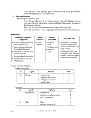 Guru bersama siswa bertanya jawab meluruskan kesalahan pemahaman,
memberikan penguatan dan penyimpulan
 Kegiatan Penutup
Dalam kegiatan penutup, guru:
Siswa dan guru bertanya jawab tentang materi yang telah dipelajari selama
pertemuan itu untuk mengetahui pencapaian Indikator Pencapaian Kompetensi
dan Kompetensi Dasar.
Siswa dan guru membuat kesimpulan materi yang telah dipelajari.
Siswa dan guru berdoa sesuai dengan agama dan kepercayaan masing-masing.
.1XPenilaian
Indikator Pencapaian
Kompetensi
Teknik
Penilaian
Bentuk
Instrumen
Instrumen/ Soal
 mendiskripsi-kan nilai-nilai
juang para pahlawan
 Menceritakanarti dan nilai
Kebangkitan Nasional.
 Menceritakan arti dan nilai
Sumpah Pemuda
 Menyebutkan isi Pancasila
 Memahami nilai tiap-tiap
butir Pancasila
 Tugas
individu
 Penilaian
lisan.
 Penilaian tulis
 Penilaian
sikap
 Menceritakan mengapa
Indonesia dapat dijajah
selama ratusan tahun oleh
bangsa asing.
 Menjelaskan nilai yang
terkandung pada Sumpah
Pemuda untuk diterapkan
pada masa sekarang ini.
Format Kriteria Penilaian
Produk ( hasil diskusi )
No. Aspek Kriteria Skor
1. Konsep * semua benar
* sebagian besar benar
* sebagian kecil benar
* semua salah
4
3
2
1
Performansi
No. Aspek Kriteria Skor
1.
2.
Pengetahuan
Sikap
* Pengetahuan
* kadang-kadang Pengetahuan
* tidak Pengetahuan
* Sikap
* kadang-kadang Sikap
4
2
1
4
2
Rencana Pelaksanaan Pembelajaran (RPP)222
 