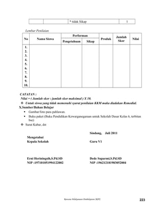 * tidak Sikap 1
Lembar Penilaian
No Nama Siswa
Performan
Produk
Jumlah
Skor
Nilai
Pengetahuan Sikap
1.
2.
3.
4.
5.
6.
7.
8.
9.
10.
CATATAN :
Nilai = ( Jumlah skor : jumlah skor maksimal ) X 10.
 Untuk siswa yang tidak memenuhi syarat penilaian KKM maka diadakan Remedial.
X.Sumber/Bahan Belajar
 Gambar/foto para pahlawan.
 Buku paket (Buku Pendidikan Kewarganegaraan untuk Sekolah Dasar Kelas 6, terbitan
bse)
 Surat Kabar, dst
Sindang, Juli 2011
Mengetahui
Kepala Sekolah Guru V1
Erni Heriningsih,S.Pd.SD Dede Suparmi,S.Pd.SD
NIP :197101051994122002 NIP :196212181983052004
Rencana Pelaksanaan Pembelajaran (RPP) 223
 