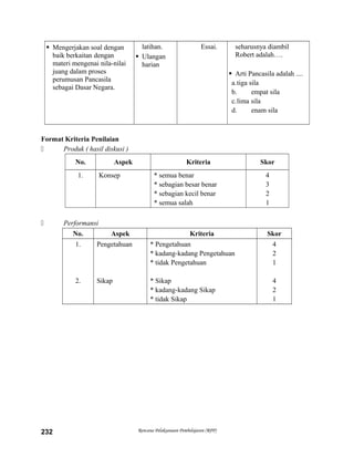  Mengerjakan soal dengan
baik berkaitan dengan
materi mengenai nila-nilai
juang dalam proses
perumusan Pancasila
sebagai Dasar Negara.
latihan.
 Ulangan
harian
Essai. seharusnya diambil
Robert adalah….
 Arti Pancasila adalah ....
a.tiga sila
b. empat sila
c.lima sila
d. enam sila
Format Kriteria Penilaian
 Produk ( hasil diskusi )
No. Aspek Kriteria Skor
1. Konsep * semua benar
* sebagian besar benar
* sebagian kecil benar
* semua salah
4
3
2
1
 Performansi
No. Aspek Kriteria Skor
1.
2.
Pengetahuan
Sikap
* Pengetahuan
* kadang-kadang Pengetahuan
* tidak Pengetahuan
* Sikap
* kadang-kadang Sikap
* tidak Sikap
4
2
1
4
2
1
Rencana Pelaksanaan Pembelajaran (RPP)232
 