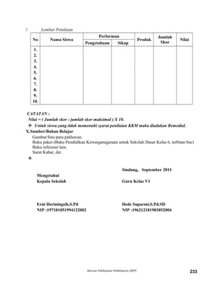  Lembar Penilaian
No Nama Siswa
Performan
Produk
Jumlah
Skor
Nilai
Pengetahuan Sikap
1.
2.
3.
4.
5.
6.
7.
8.
9.
10.
CATATAN :
Nilai = ( Jumlah skor : jumlah skor maksimal ) X 10.
 Untuk siswa yang tidak memenuhi syarat penilaian KKM maka diadakan Remedial.
X.Sumber/Bahan Belajar
Gambar/foto para pahlawan.
Buku paket (Buku Pendidikan Kewarganegaraan untuk Sekolah Dasar Kelas 6, terbitan bse)
Buku referensi lain.
Surat Kabar, dst.

Sindang, September 2011
Mengetahui
Kepala Sekolah Guru Kelas V1
Erni Heriningsih,S.Pd Dede Suparmi,S.Pd.SD
NIP :197101051994122002 NIP :196212181983052004
Rencana Pelaksanaan Pembelajaran (RPP) 233
 