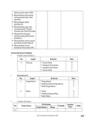 dalam pemilu tahun 2004.
 Menyebutkan persyaratan
calon presiden dan wakil
presiden.
 Menyebutkan daftar
presiden RI.
 Menyebutkan tugas dan
wewenang KPU Pemilu
Presiden dan Wakil Presiden
 Mengetahui larangan-
larangan pada pelaksanaan
kampanye.
 Menyebutkan aturan-aturan
pemilihan Kepala Daerah.
 Menyebutkan aturan
Peraturan Pemerintah (PP).
Format Kriteria Penilaian
 Produk ( hasil diskusi )
No. Aspek Kriteria Skor
1. Konsep * semua benar
* sebagian besar benar
* sebagian kecil benar
* semua salah
4
3
2
1
 PERFORMANSI
No. Aspek Kriteria Skor
1.
2.
Pengetahuan
Sikap
* Pengetahuan
* kadang-kadang Pengetahuan
* tidak Pengetahuan
* Sikap
* kadang-kadang Sikap
* tidak Sikap
4
2
1
4
2
1
 Lembar Penilaian
No Nama Siswa
Performan
Produk
Jumlah
Skor
Nilai
Pengetahuan Sikap
1.
Rencana Pelaksanaan Pembelajaran (RPP) 237
 