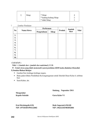 2. Sikap * Sikap
* kadang-kadang Sikap
* tidak Sikap
4
2
1
 Lembar Penilaian
No Nama Siswa
Performan
Produk
Jumlah
Skor
Nilai
Pengetahuan Sikap
1.
2.
3.
4.
5.
6.
7.
8.
9.
10.
CATATAN :
Nilai = ( Jumlah skor : jumlah skor maksimal ) X 10.
 Untuk siswa yang tidak memenuhi syarat penilaian KKM maka diadakan Remedial.
X.Sumber/Bahan Belajar
 Gambar/foto lembaga-lembaga negara.
 Buku paket (Buku Pendidikan Kewarganegaraan untuk Sekolah Dasar Kelas 6, terbitan
bse)
 Surat Kabar, dst.
Sindang, Nopember 2011
Mengetahui
Kepala Sekolah Guru Kelas V1
Erni Heriningsih,S.Pd Dede Suparmi,S.Pd.SD
NIP :197101051994122002 NIP :196212181983052004
Rencana Pelaksanaan Pembelajaran (RPP)242
 