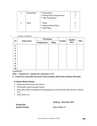 1.
2.
Pengetahuan
Sikap
* Pengetahuan
* kadang-kadang Pengetahuan
* tidak Pengetahuan
* Sikap
* kadang-kadang Sikap
* tidak Sikap
4
2
1
4
2
1
 Lembar Penilaian
No Nama Siswa
Performan
Produk
Jumlah
Skor
Nilai
Pengetahuan Sikap
1.
2.
3.
4.
5.
6.
7.
8.
9.
10.
CATATAN :
Nilai = ( Jumlah skor : jumlah skor maksimal ) X 10.
 Untuk siswa yang tidak memenuhi syarat penilaian KKM maka diadakan Remedial.
X.Sumber/Bahan Belajar
 Bagan pemerintah pusat dan daerah.
 Foto/gambar aparat penegak hukum.
 Buku paket (Buku Pendidikan Kewarganegaraan untuk Sekolah Dasar Kelas 6, terbitan
bse)
 Surat Kabar, dst.
Sindang, Desember 2011
Mengetahui
Kepala Sekolah Guru Kelas V1
Rencana Pelaksanaan Pembelajaran (RPP) 247
 