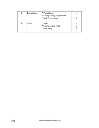 1.
2.
Pengetahuan
Sikap
* Pengetahuan
* kadang-kadang Pengetahuan
* tidak Pengetahuan
* Sikap
* kadang-kadang Sikap
* tidak Sikap
4
2
1
4
2
1
Rencana Pelaksanaan Pembelajaran (RPP)256
 