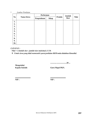  Lembar Penilaian
No Nama Siswa
Performan
Produk
Jumlah
Skor
Nilai
Pengetahuan Sikap
1.
2.
3.
4.
5.
6.
7.
8.
9.
10.
CATATAN :
Nilai = ( Jumlah skor : jumlah skor maksimal ) X 10.
 Untuk siswa yang tidak memenuhi syarat penilaian KKM maka diadakan Remedial.
............, ......................20 ...
Mengetahui
Kepala Sekolah Guru Mapel PKN.
.................................. ..................................
NIP : NIP :
Rencana Pelaksanaan Pembelajaran (RPP) 257
 