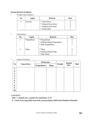 Format Kriteria Penilaian
 Produk ( hasil diskusi )
No. Aspek Kriteria Skor
1. Konsep * semua benar
* sebagian besar benar
* sebagian kecil benar
* semua salah
4
3
2
1
 Performansi
No. Aspek Kriteria Skor
1.
2.
Pengetahuan
Sikap
* Pengetahuan
* kadang-kadang Pengetahuan
* tidak Pengetahuan
* Sikap
* kadang-kadang Sikap
* tidak Sikap
4
2
1
4
2
1
 Lembar Penilaian
No Nama Siswa
Performan
Produk
Jumlah
Skor
Nilai
Pengetahuan Sikap
1.
2.
3.
4.
5.
6.
7.
8.
9.
10.
CATATAN :
Nilai = ( Jumlah skor : jumlah skor maksimal ) X 10.
 Untuk siswa yang tidak memenuhi syarat penilaian KKM maka diadakan Remedial.
Rencana Pelaksanaan Pembelajaran (RPP) 261
 