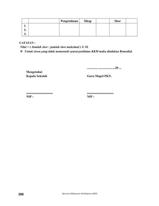 SkorPengetahuan Sikap
1.
2.
3.
CATATAN :
Nilai = ( Jumlah skor : jumlah skor maksimal ) X 10.
 Untuk siswa yang tidak memenuhi syarat penilaian KKM maka diadakan Remedial.
............, ......................20 ...
Mengetahui
Kepala Sekolah Guru Mapel PKN.
.................................. ..................................
NIP : NIP :
Rencana Pelaksanaan Pembelajaran (RPP)266
 