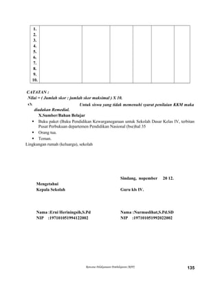1.
2.
3.
4.
5.
6.
7.
8.
9.
10.
CATATAN :
Nilai = ( Jumlah skor : jumlah skor maksimal ) X 10.
 Untuk siswa yang tidak memenuhi syarat penilaian KKM maka
diadakan Remedial.
X.Sumber/Bahan Belajar
 Buku paket (Buku Pendidikan Kewarganegaraan untuk Sekolah Dasar Kelas IV, terbitan
Pusat Perbukuan departemen Pendidikan Nasional (bse)hal 35
 Orang tua.
 Teman.
Lingkungan rumah (keluarga), sekolah
Sindang, nopember 20 12.
Mengetahui
Kepala Sekolah Guru kls IV.
Nama :Erni Heriningsih,S.Pd Nama :Nurmuslihat,S.Pd.SD
NIP :197101051994122002 NIP :197101051992022002
Rencana Pelaksanaan Pembelajaran (RPP) 135
 