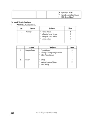  Apa tugas BPK?
 Kepada siapa hasil tugas
BPK diserahkan?
Format Kriteria Penilaian
 PRODUK ( HASIL DISKUSI )
No. Aspek Kriteria Skor
1. Konsep * semua benar
* sebagian besar benar
* sebagian kecil benar
* semua salah
4
3
2
1
Aspek Kriteria Skor
1.
2.
Pengetahuan
Sikap
* Pengetahuan
* kadang-kadang Pengetahuan
* tidak Pengetahuan
* Sikap
* kadang-kadang Sikap
* tidak Sikap
4
2
1
4
2
1
Rencana Pelaksanaan Pembelajaran (RPP)142
 
