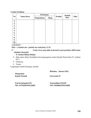 Lembar Penilaian
No Nama Siswa
Performan
Produk
Jumlah
Skor
Nilai
Pengetahuan Sikap
1.
2.
3.
4.
5.
6.
7.
8.
9.
10.
CATATAN :
Nilai = ( Jumlah skor : jumlah skor maksimal ) X 10.
 Untuk siswa yang tidak memenuhi syarat penilaian KKM maka
diadakan Remedial.
X. Sumber/Bahan Belajar
 Buku paket (Buku Pendidikan Kewarganegaraan untuk Sekolah Dasar Kelas IV, terbitan
bse.)
 Orang tua.
 Teman.
Lingkungan rumah (keluarga), sekolah
Babadan, Januari 2013.
Mengetahui
Kepala Sekolah Guru kelas IV
Erni heriningsih,S.Pd Nurmuslihat,S.Pd.SD
NIP :197101051994122002 NIP :196506021992122002
Rencana Pelaksanaan Pembelajaran (RPP) 143
 
