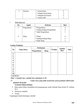 1. Konsep * semua benar
* sebagian besar benar
* sebagian kecil benar
* semua salah
4
3
2
1
 PERFORMANSI
No. Aspek Kriteria Skor
1.
2.
Pengetahuan
Sikap
* Pengetahuan
* kadang-kadang Pengetahuan
* tidak Pengetahuan
* Sikap
* kadang-kadang Sikap
* tidak Sikap
4
2
1
4
2
1
Lembar Penilaian
No Nama Siswa
Performan
Produk
Jumlah
Skor
Nilai
Pengetahuan Sikap
1.
2.
3.
4.
5.
6.
7.
8.
9.
10.
CATATAN :
Nilai = ( Jumlah skor : jumlah skor maksimal ) X 10.
 Untuk siswa yang tidak memenuhi syarat penilaian KKM maka
diadakan Remedial.
X.Sumber/Bahan Belajar
 Buku paket (Buku Pendidikan Kewarganegaraan untuk Sekolah Dasar Kelas IV, terbitan
bse.)
 Orang tua, majalah
 Teman.
Lingkungan rumah (keluarga), sekolah
Rencana Pelaksanaan Pembelajaran (RPP) 151
 