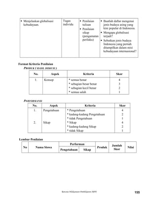  Menjelaskan globalisasi
kebudayaan.
Tugas
individu
 Penilaian
tulisan
 Penilaian
sikap
(pengamatan
perilaku)
 Buatlah daftar mengenai
jenis budaya asing yang
kini popular di Indonesia.
 Mengapa globalisasi
terjadi?
 Sebutkan jenis budaya
Indonesia yang pernah
ditampilkan dalam misi
kebudayaan internasional?
Format Kriteria Penilaian
PRODUK ( HASIL DISKUSI )
No. Aspek Kriteria Skor
1. Konsep * semua benar
* sebagian besar benar
* sebagian kecil benar
* semua salah
4
3
2
1
PERFORMANSI
No. Aspek Kriteria Skor
1.
2.
Pengetahuan
Sikap
* Pengetahuan
* kadang-kadang Pengetahuan
* tidak Pengetahuan
* Sikap
* kadang-kadang Sikap
* tidak Sikap
4
2
1
4
2
1
Lembar Penilaian
No Nama Siswa
Performan
Produk
Jumlah
Skor
Nilai
Pengetahuan Sikap
Rencana Pelaksanaan Pembelajaran (RPP) 155
 
