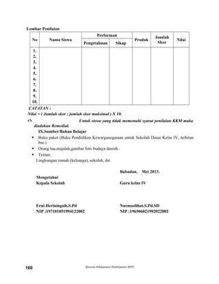 Lembar Penilaian
No Nama Siswa
Performan
Produk
Jumlah
Skor
Nilai
Pengetahuan Sikap
1.
2.
3.
4.
5.
6.
7.
8.
9.
10.
CATATAN :
Nilai = ( Jumlah skor : jumlah skor maksimal ) X 10.
 Untuk siswa yang tidak memenuhi syarat penilaian KKM maka
diadakan Remedial.
IX.Sumber/Bahan Belajar
 Buku paket (Buku Pendidikan Kewarganegaraan untuk Sekolah Dasar Kelas IV, terbitan
bse.)
 Orang tua,majalah,gambar foto budaya daerah..
 Teman.
Lingkungan rumah (keluarga), sekolah, dst
Babadan, Mei 2013.
Mengetahui
Kepala Sekolah Guru kelas IV
Erni Heriningsih,S.Pd Nurmuslihat,S.Pd.SD
NIP :197101051994122002 NIP :196506021992022002
Rencana Pelaksanaan Pembelajaran (RPP)160
 
