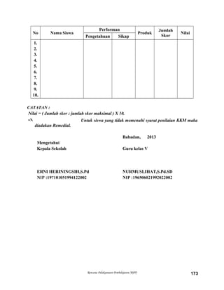 No Nama Siswa
Performan
Produk
Jumlah
Skor
Nilai
Pengetahuan Sikap
1.
2.
3.
4.
5.
6.
7.
8.
9.
10.
CATATAN :
Nilai = ( Jumlah skor : jumlah skor maksimal ) X 10.
 Untuk siswa yang tidak memenuhi syarat penilaian KKM maka
diadakan Remedial.
Babadan, 2013
Mengetahui
Kepala Sekolah Guru kelas V
ERNI HERININGSIH,S.Pd NURMUSLIHAT,S.Pd.SD
NIP :197101051994122002 NIP :196506021992022002
Rencana Pelaksanaan Pembelajaran (RPP) 173
 