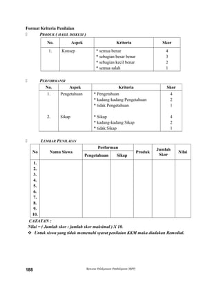 Format Kriteria Penilaian
 PRODUK ( HASIL DISKUSI )
No. Aspek Kriteria Skor
1. Konsep * semua benar
* sebagian besar benar
* sebagian kecil benar
* semua salah
4
3
2
1
 PERFORMANSI
No. Aspek Kriteria Skor
1.
2.
Pengetahuan
Sikap
* Pengetahuan
* kadang-kadang Pengetahuan
* tidak Pengetahuan
* Sikap
* kadang-kadang Sikap
* tidak Sikap
4
2
1
4
2
1
 LEMBAR PENILAIAN
No Nama Siswa
Performan
Produk
Jumlah
Skor
Nilai
Pengetahuan Sikap
1.
2.
3.
4.
5.
6.
7.
8.
9.
10.
CATATAN :
Nilai = ( Jumlah skor : jumlah skor maksimal ) X 10.
 Untuk siswa yang tidak memenuhi syarat penilaian KKM maka diadakan Remedial.
Rencana Pelaksanaan Pembelajaran (RPP)188
 