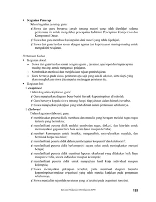  Kegiatan Penutup
Dalam kegiatan penutup, guru:
Siswa dan guru bertanya jawab tentang materi yang telah dipelajari selama
pertemuan itu untuk mengetahui pencapaian Indikator Pencapaian Kompetensi dan
Kompetensi Dasar.
Siswa dan guru membuat kesimpulan dari materi yang telah dipelajari.
Siswa dan guru berdoa sesuai dengan agama dan kepercayaan masing-masing untuk
mengakhiri pelajaran.
Pertemuan Kedua
 Kegiatan Awal
– Siswa dan guru berdoa sesuai dengan agama , presensi, apersepsi dan kepercayaan
masing-masing, untuk mengawali pelajaran.
– Memberikan motivasi dan menjelaskan tujuan pembelajaran
– Guru bertanya pada siswa, peraturan apa saja yang ada di sekolah, serta siapa yang
akan menghukum siswa jika mereka melanggar peraturan itu.
 Kegiatan Inti
 Eksplorasi
Dalam kegiatan eksplorasi, guru:
Guru menyiapkan diagram besar berisi hierarki kepemimpinan di sekolah.
Guru bertanya kepada siswa tentang fungsi tiap jabatan dalam hierarki tersebut.
Siswa menyiapkan pekerjaan yang telah dibuat dalam pertamuan sebelumnya.
 Elaborasi
Dalam kegiatan elaborasi, guru:
membiasakan peserta didik membaca dan menulis yang beragam melalui tugas-tugas
tertentu yang bermakna;
memfasilitasi peserta didik melalui pemberian tugas, diskusi, dan lain-lain untuk
memunculkan gagasan baru baik secara lisan maupun tertulis;
memberi kesempatan untuk berpikir, menganalisis, menyelesaikan masalah, dan
bertindak tanpa rasa takut;
memfasilitasi peserta didik dalam pembelajaran kooperatif dan kolaboratif;
memfasilitasi peserta didik berkompetisi secara sehat untuk meningkatkan prestasi
belajar;
memfasilitasi peserta didik membuat laporan eksplorasi yang dilakukan baik lisan
maupun tertulis, secara individual maupun kelompok;
memfasilitasi peserta didik untuk menyajikan hasil kerja individual maupun
kelompok;
Siswa melanjutkan pekerjaan tersebut, yaitu membuat diagram hierarki
kepemimpinan/struktur organisasi yang telah mereka kerjakan pada pertemuan
sebelumnya.
Siswa mendaftar sejumlah peraturan yang ia ketahui pada organisasi tersebut.
Rencana Pelaksanaan Pembelajaran (RPP) 195
 